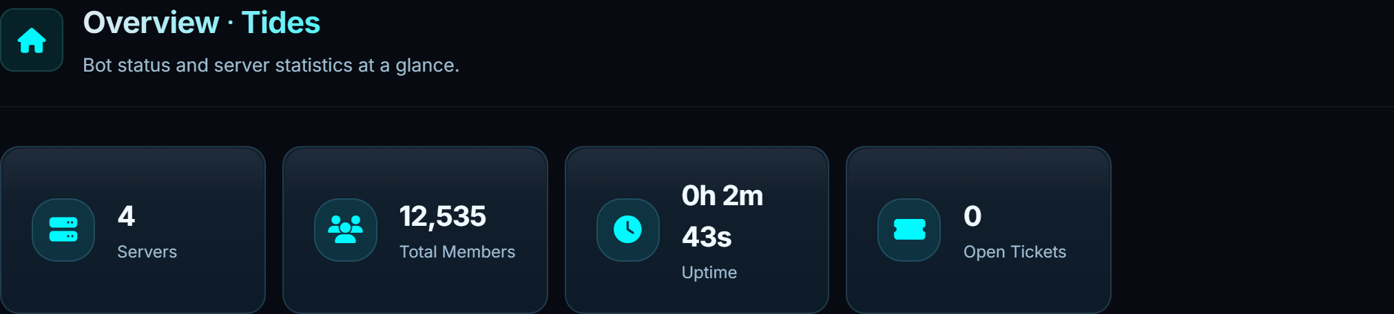 The dashboard overview